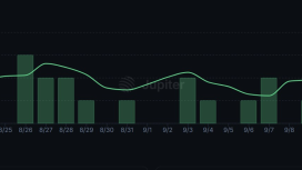 Pump.fun hacmi 1 milyar doları geçti