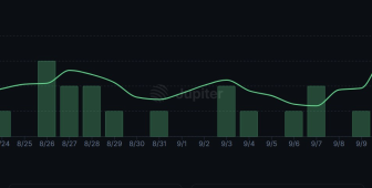 Pump.fun hacmi 1 milyar doları geçti