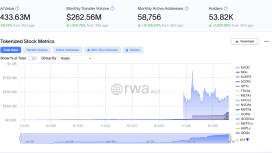 RWA tokenleri özel pazarlara erişimi dönüştürüyor