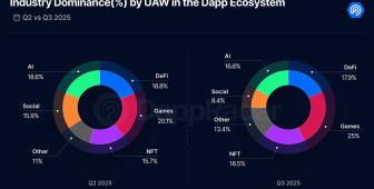 Rekor likiditeye rağmen DApp kullanıcıları kaçıyor