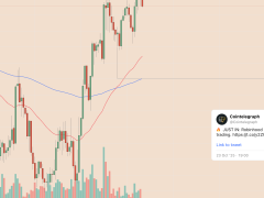 Robinhood listelemesi sonrası HYPE fiyatı ne kadar yükselebilir?