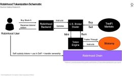 Robinhood’un OpenAI ve SpaceX tokenleri AB düzenleyicilerinin radarına takıldı