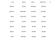 SEC’ten Bitcoin ve altcoin ETF’leri için ekim kararı
