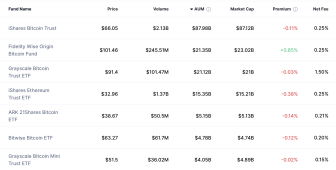 SEC’ten Bitcoin ve altcoin ETF’leri için ekim kararı