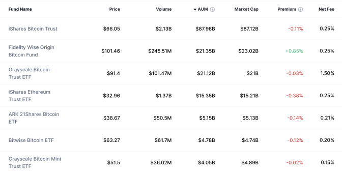 SEC’ten Bitcoin ve altcoin ETF’leri için ekim kararı