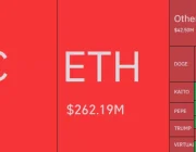 SICAK ANLAR: Bitcoin (BTC) Fiyatı 102.000 Doları Aştı, Ethereum (ETH) Şaha Kalktı! İşte Yükseliş Nedeni, Likidasyonlar ve Son Durum!