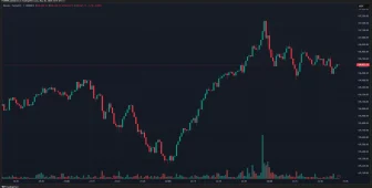 SICAK ANLAR: Bitcoin Fiyatı 107.000 Doların Üstünü Gördü! Rekora Koşuyoruz! İşte Son Durum ve Likidasyonlar