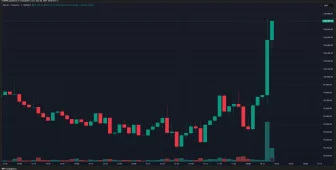 SICAK ANLAR: Bitcoin Fiyatı Şubat Ayından Bu Yana İlk Kez 100.000 Doları Aştı! İşte Yükseliş Sebebi ve Son Durum
