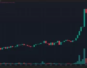 SICAK ANLAR: Bitcoin Şaha Kalktı! 111.000 Doların Üstü Görüldü! Tüm Zamanların En Yüksek Fiyat Seviyesi Rekoru Kırılmak Üzere!