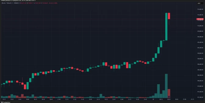 SICAK ANLAR: Bitcoin Şaha Kalktı! 111.000 Doların Üstü Görüldü! Tüm Zamanların En Yüksek Fiyat Seviyesi Rekoru Kırılmak Üzere!