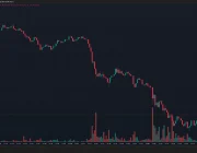 SICAK ANLAR: Bitcoin ve Altcoinler Sert Düştü! İşte Sebebi ve Likidasyonlar!