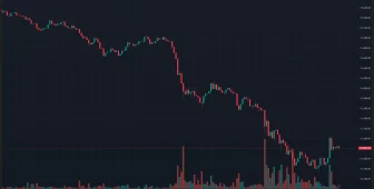 SICAK ANLAR: Bitcoin ve Altcoinler Sert Düştü! İşte Sebebi ve Likidasyonlar!