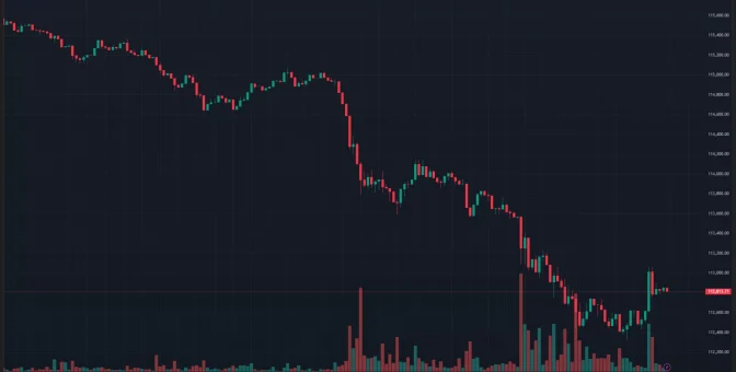 SICAK ANLAR: Bitcoin ve Altcoinler Sert Düştü! İşte Sebebi ve Likidasyonlar!