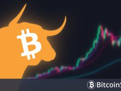 SICAK ANLAR: Donald Trump’ın Açıklamaları Sonrası Bitcoin Yükseliyor! İşte Son Durum ve Likidasyonlar!