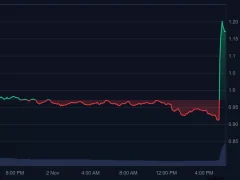 SICAK GELİŞME: Binance Kurucusu CZ Sürpriz Açıklama Yaptı! “Bugün Kendi Paramla Bu Altcoinden Satın Aldım!”