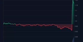 SICAK GELİŞME: Binance Kurucusu CZ Sürpriz Açıklama Yaptı! “Bugün Kendi Paramla Bu Altcoinden Satın Aldım!”