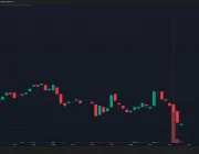 SICAK GELİŞME: Binance Listeli Altcoin, Kendi Stablecoinini Çıkaracağını Açıkladı, Fiyat Olumlu Tepki Vermedi!