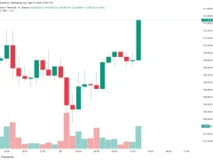 SICAK GELİŞME: Donald Trump’tan 2,5 Milyar Dolarlık Yeni Bitcoin (BTC) Hamlesi Geldi! Fiyat Yükselişe Geçti!