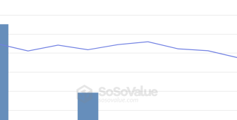 SOL fiyatı ne zaman trendi takip edecek?