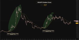 SOL fiyatında 300 dolara işaret eden altın kesişim