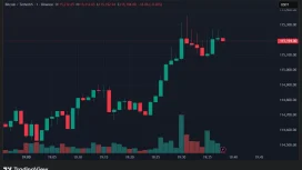 SON DAKİKA: ABD-Çin Gümrük Vergisi Olayında Bitcoin’in Tepki Vermesine Yol Açan Gelişme Var!