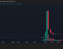 SON DAKİKA: Binance’teki Bu Altcoin Aniden Yüzde 100 Yükseliş Yaşadı!