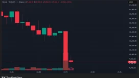 SON DAKİKA: Bitcoin Fiyatı 100.000 Doların Altını Gördü! İşte Son Veriler ve Likidasyonlar