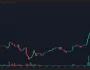 SON DAKİKA: Bitcoin Fiyatı Tüm Zamanların En Yüksek Fiyatı Rekorunu Kırdı! Büyük Boğa Uyandı!