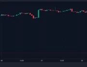 SON DAKİKA: Büyük Borsalarda Listeli Bir Altcoin Hacklendi! Hacker 1 Milyar Token Bastı, Fiyat Çakıldı!