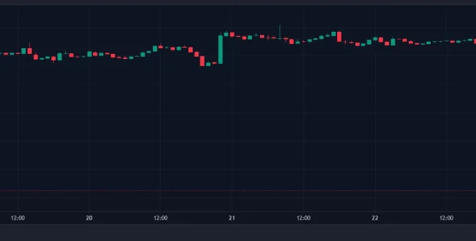 SON DAKİKA: Büyük Borsalarda Listeli Bir Altcoin Hacklendi! Hacker 1 Milyar Token Bastı, Fiyat Çakıldı!