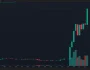 SON DAKİKA: Elon Musk, X (Twitter) Kullanıcı Adını Değiştirdi! Bu Altcoin Yüzde 119 Yükseldi