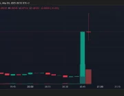 SON DAKİKA: Elon Musk, X Üzerinde Profil Resmini Değiştirdi, Bu Altcoinin Fiyatı Fırladı!