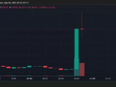 SON DAKİKA: Elon Musk, X Üzerinde Profil Resmini Değiştirdi, Bu Altcoinin Fiyatı Fırladı!