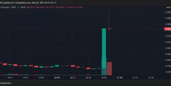 SON DAKİKA: Elon Musk, X Üzerinde Profil Resmini Değiştirdi, Bu Altcoinin Fiyatı Fırladı!