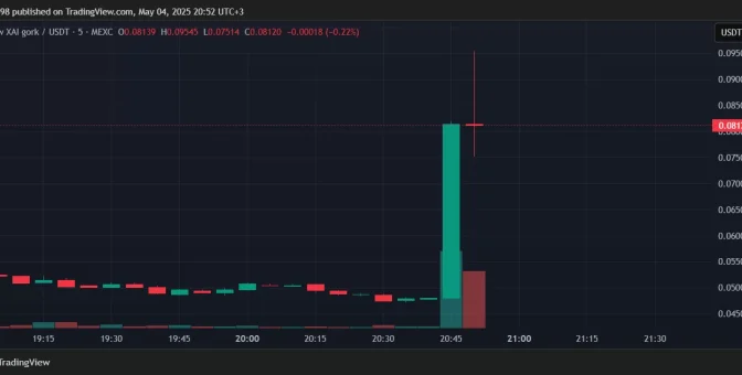 SON DAKİKA: Elon Musk, X Üzerinde Profil Resmini Değiştirdi, Bu Altcoinin Fiyatı Fırladı!