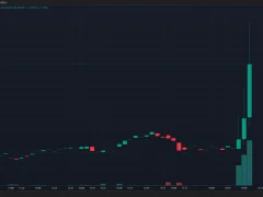 SON DAKİKA: Elon Musk Yine Yaptı Yapacağını! Hiç Bilinmeyen Altcoinin Fiyatını Uçurdu!