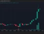 SON DAKİKA: Elon Musk Yine Yaptı Yapacağını! Sürpriz Altcoinin Fiyatını Hareketlendirdi!