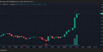 SON DAKİKA: Elon Musk Yine Yaptı Yapacağını! Sürpriz Altcoinin Fiyatını Hareketlendirdi!
