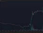 SON DAKİKA: Ethereum (ETH), Tüm Zamanların En Yüksek Fiyat Rekorunu Kırdı!