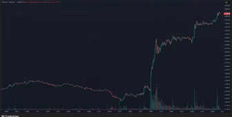 SON DAKİKA: Ethereum (ETH), Tüm Zamanların En Yüksek Fiyat Rekorunu Kırdı!