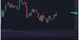 SON DAKİKA: Hükümet Kapanması Nedeniyle Geciken Kritik ABD Tarım Dışı İstihdam ve İşsizlik Verisi Açıklandı! İşte Bitcoin’in (BTC) İlk Tepkisi!