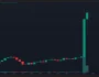 SON DAKİKA: Neler Oluyor? Bitcoin Aniden 116.000 Doların Üstüne Fırladı – Dakikalar İçerisinde 555 Milyon Dolar Likidasyona Uğradı! İşte Bildiklerimiz!