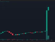 SON DAKİKA: Neler Oluyor? Bitcoin Aniden 116.000 Doların Üstüne Fırladı – Dakikalar İçerisinde 555 Milyon Dolar Likidasyona Uğradı! İşte Bildiklerimiz!