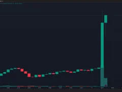 SON DAKİKA: Neler Oluyor? Bitcoin Aniden 116.000 Doların Üstüne Fırladı – Dakikalar İçerisinde 555 Milyon Dolar Likidasyona Uğradı! İşte Bildiklerimiz!