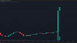 SON DAKİKA: Neler Oluyor? Bitcoin Aniden 116.000 Doların Üstüne Fırladı – Dakikalar İçerisinde 555 Milyon Dolar Likidasyona Uğradı! İşte Bildiklerimiz!