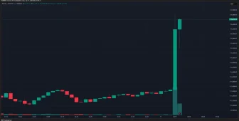 SON DAKİKA: Neler Oluyor? Bitcoin Aniden 116.000 Doların Üstüne Fırladı – Dakikalar İçerisinde 555 Milyon Dolar Likidasyona Uğradı! İşte Bildiklerimiz!