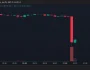 SON DAKİKA: TRUMP Memecoin Cephesinde Büyük Çatlak! Trump’ın Oğulları, Memecoin Şirketine İhtarname Gönderdi, Fiyat Çakıldı!