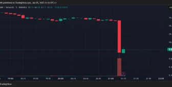 SON DAKİKA: TRUMP Memecoin Cephesinde Büyük Çatlak! Trump’ın Oğulları, Memecoin Şirketine İhtarname Gönderdi, Fiyat Çakıldı!