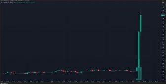 SON DAKİKA: Uzun Süredir Sessiz Kalan Trump, Kripto Paralarda Yeni Hamlesini Yaptı! Durmuyor, Sürpriz Altcoin ile İşbirliği Yaptı! Fiyat Sıçradı!