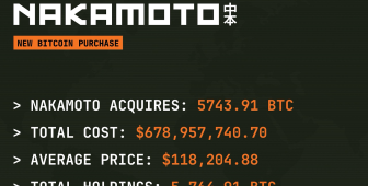 Sağlık devi 679 milyon dolarlık alımla Bitcoin balinaları arasına katıldı